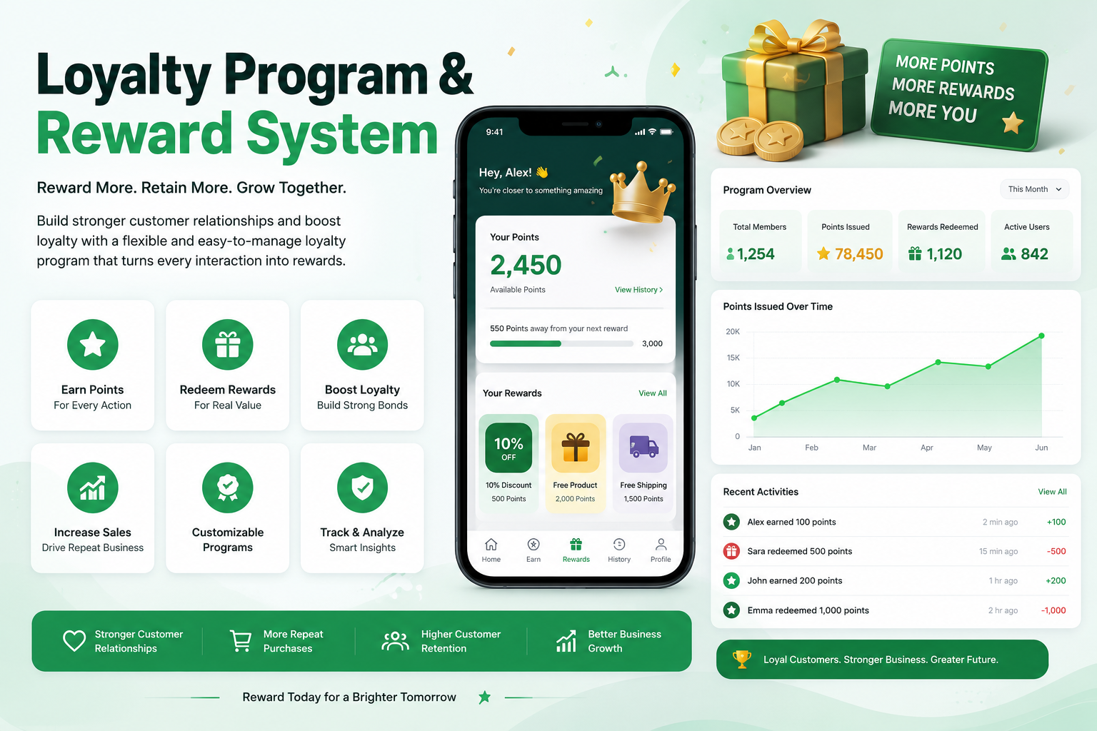 Loyalty Program & Reward System