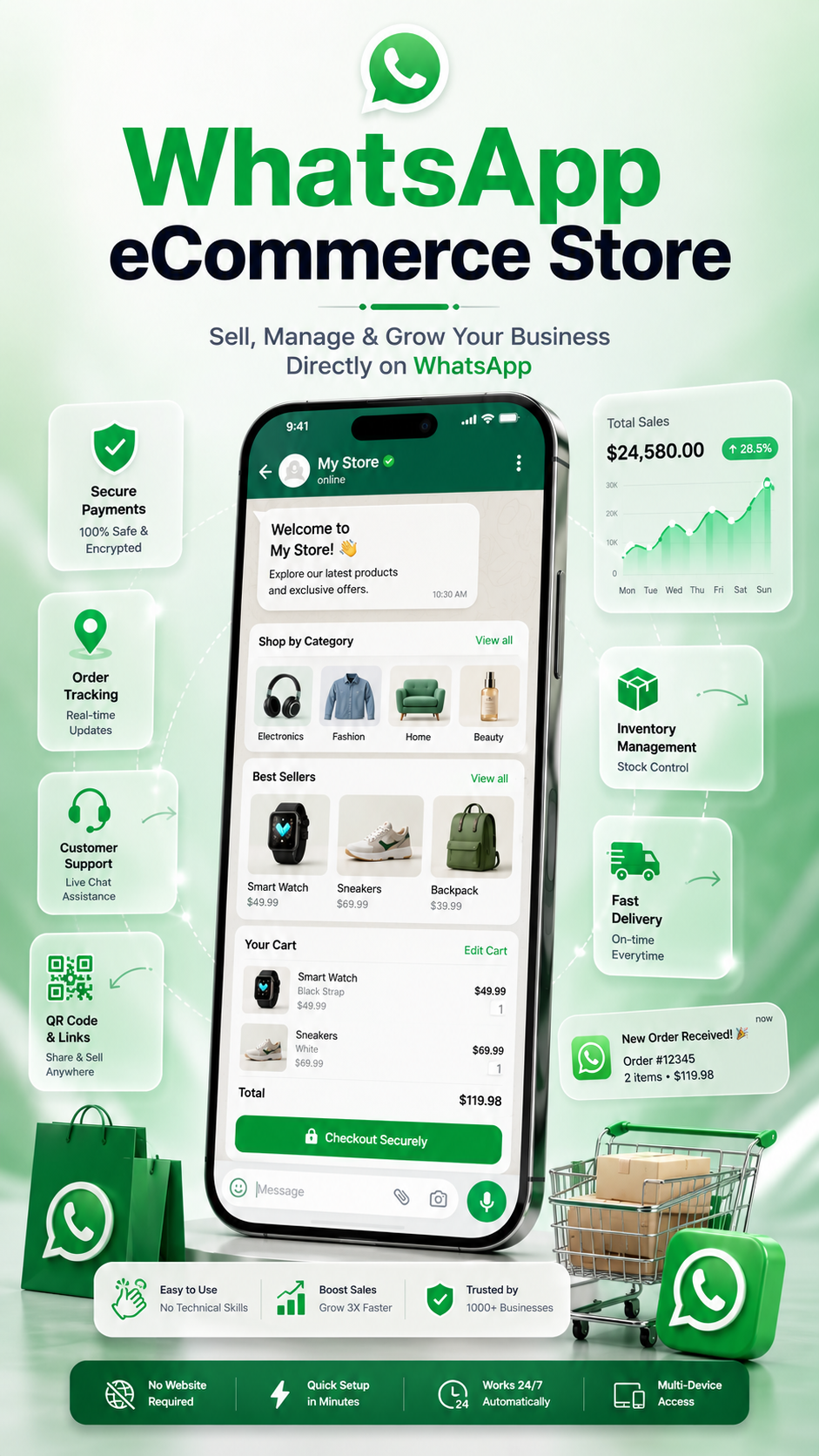 Whats App Ecommerce Store